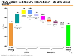 public serviceenterprise group 3Q 2008 slides