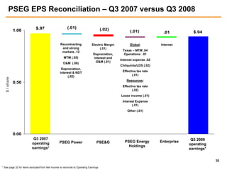 public serviceenterprise group 3Q 2008 slides