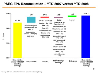 public serviceenterprise group 3Q 2008 slides