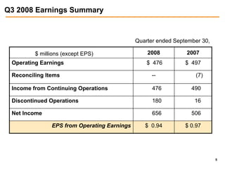 public serviceenterprise group 3Q 2008 slides