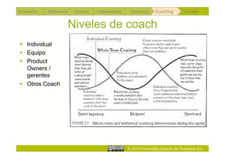 El cerebro   Motivación   Equipos   Colaboración    Liderazgo     Coaching         Cambio


                      Niveles ...