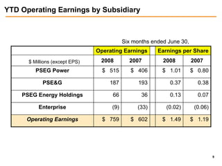 public serviceenterprise group 2Q_2008_Webcast_Slides_FINAL