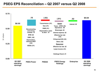 public serviceenterprise group 2Q_2008_Webcast_Slides_FINAL