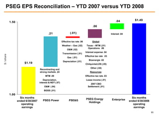 public serviceenterprise group 2Q_2008_Webcast_Slides_FINAL