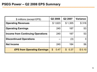 public serviceenterprise group 2Q_2008_Webcast_Slides_FINAL