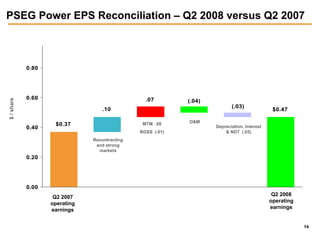 public serviceenterprise group 2Q_2008_Webcast_Slides_FINAL