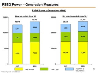 public serviceenterprise group 2Q_2008_Webcast_Slides_FINAL