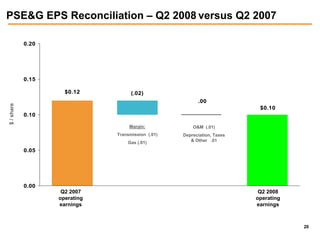 public serviceenterprise group 2Q_2008_Webcast_Slides_FINAL