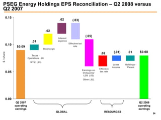 public serviceenterprise group 2Q_2008_Webcast_Slides_FINAL
