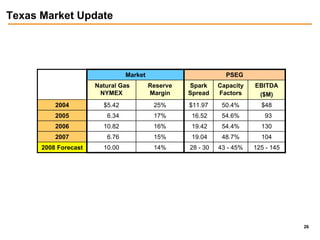public serviceenterprise group 2Q_2008_Webcast_Slides_FINAL