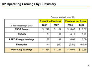 public serviceenterprise group 2Q_2008_Webcast_Slides_FINAL