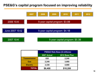 public serviceenterprise group UBS061808