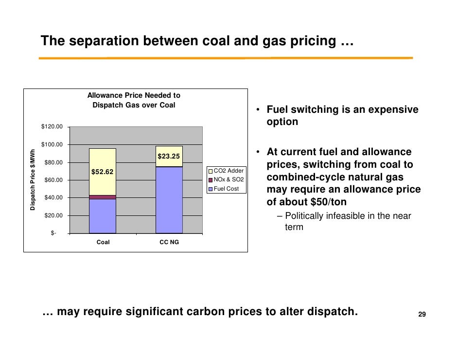 Aep Current Natural Gas Price Aep Current Natural Gas Price