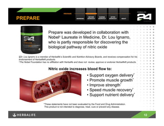 PREPARE

                             Prepare was developed in collaboration with
                             Nobel† Laureate in Medicine, Dr. Lou Ignarro,
                             who is partly responsible for discovering the
                             biological pathway of nitric oxide

§Dr. Lou Ignarro is a member of Herbalife’s Scientific and Nutrition Advisory Boards, and receives compensation for his
endorsement of Herbalife® products.
†The Nobel Foundation has no affiliation with Herbalife and does not review, approve or endorse Herbalife® products.




                             Nitric oxide increases blood flow to:
                                                                    •  Support oxygen delivery*
                                                                    •  Promote muscle growth*
                                                                    •  Improve strength*
                                                                    •  Speed muscle recovery*
                                                                    •  Support nutrient delivery*

                         *These statements have not been evaluated by the Food and Drug Administration.
                          This product is not intended to diagnose, treat, cure or prevent any disease.


                                                                                                                          12
 