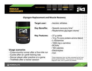 Glycogen	
  Replacement	
  and	
  Muscle	
  Recovery	
  

                              Target user:          - Aerobic athletes

                              Key Benefits:         - Speeds recovery time*
                                                    - Replenishes glycogen stores*

                              Key Features:         - 27 g carbs
                                                    - 14 g Tri-core protein-amino blend
                                                    - L-Glutamine
                                                    - 1000 mg L-carnitine
                                                    - BCAAs
                                                    - 160 calories
Usage scenarios                                     - Electrolytes
-  Cross-country runner after a five-mile run       - Iron
-  Cyclist after an uphill training ride
-  Soccer player after practice or a game            *These statements have not been evaluated by the Food
                                                     and Drug Administration. This product is not intended to
-  Triathlete after a trainer session                diagnose, treat, cure or prevent any disease.


                                                                                                        17
 