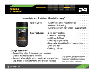 Immediate	
  and	
  Sustained	
  Muscle	
  Recovery*	
  
                     Target user:          - All athletes after resistance or
                                             low-aerobic training
                                           - Anyone: protein-rich snack / supplement

                     Key Features:         - 24 g dairy protein
                                           - 190 kcal / serving
                                           - 4000 mg BCAAs
                                           - 3000 mg L-glutamine
                                           - Bioavailable and buffered electrolytes
                                           - 20% DV iron
                                           - 300 mg calcium
Usage scenarios
-  Power lifter after finishing a gym session
-  CrossFit athlete after a workout                            *This statement has not been evaluated
-  Anyone after a light to moderate aerobic workout            by the Food and Drug Administration.
                                                               This product is not intended to diagnose,
   (eg. those looking for tone and overall fitness)            treat, cure or prevent any disease.



                                                                                                  18
 
