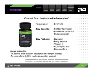 Combat Exercise-Induced Inflammation*

                                    Target user:                 - Everyone

                                    Key Benefits:                -  Fights inflammation
                                                                 -  Antioxidant protection
                                                                 - Immune support

                                    Key Features:                -  Curcumin
                                                                 - Berry extracts
                                                                 -  Vitamin C
                                                                 -  Alpha-lipoic acid
                                                                 - Beta-carotene
Usage scenarios
- An athlete after a day of endurance or strength training
-  Anyone after a light to moderate aerobic workout
                *This statement has not been evaluated by the Food and Drug Administration.
                 This product is not intended to diagnose, treat, cure or prevent any disease.


                                                                                                 21
 