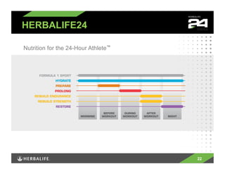 HERBALIFE24

Nutrition for the 24-Hour Athlete™




                                     22
 