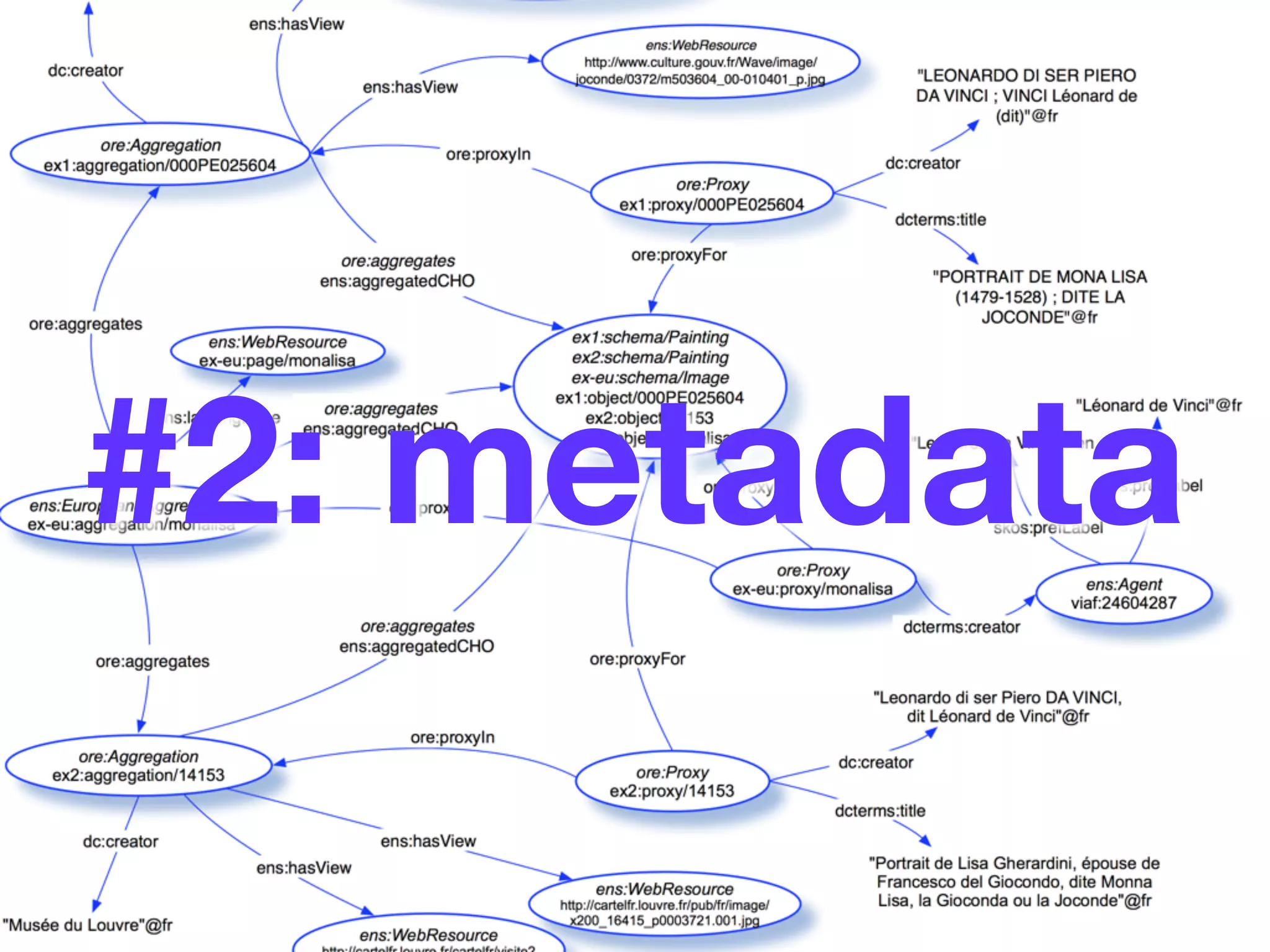 #2: metadata
 