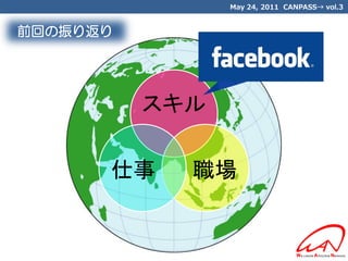 May 24, 2011 CANPASS→ vol.3


前回の振り返り




          スキル

      仕事    職場
 