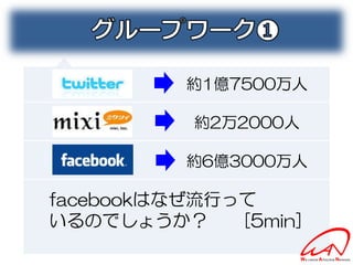 約1億7500万人

           約2万2000人

          約6億3000万人

facebookはなぜ流行って
いるのでしょうか？     [5min]
 