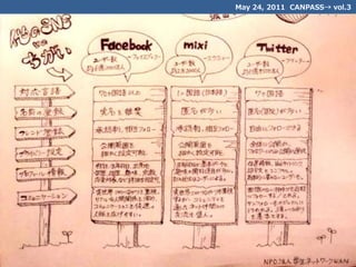 May 24, 2011 CANPASS→ vol.3
 
