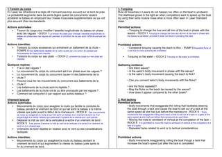1 Torsion du corps                                                                                       1. Torquing
En Laser les infractions à la règle 42 n'arrivent pas trop souvent sur le bord de près.                  Rule 42 breaches in Lasers do not happen too often on the beat to windward.
La probabilité augmente dans les vents légers quand les concurrents veulent                              The likelihood grows in the light air when competitors want to speed up the boat
accélérer le bateau en employant leur masse musculaire supplémentaire ce qui voit                        by using their extra muscle mass what is more often seen in Laser Standard
plus souvent chez les standards.                                                                         class.

Actions autorisées:                                                                                      Permitted actions:
    • Torsion du corps pour modifier l’assiette longitudinale du bateau en phase                                • Torquing to change the fore and aft trim of the boat in phase with the
       avec les vagues –OOCH 1 La torsion du corps pour changer l’assiette longitudinale du                     waves – OOCH 1 Torquing to change the fore and aft trim of the boat in phase with
        bateau en phase avec les vagues est permise, à condition de ne pas avoir l’effet de pomper les           the waves is permitted, provided it does not result in pumping the sails.
        voiles.

Actions interdites:                                                                                      Prohibited actions:
    • Torsions du corps excessives qui entraînent un battement de la chute –                                •   • Excessive torquing causing the leach to flick – PUMP 6 Repeated flicks of
       POMPE 6 Des battements répétés de la voile causés par une action de pomper par                             a sail due to body pumping are prohibited.
        mouvements du corps sont interdits.
    •   Torsions du corps sur eau plate – OOCH 2 La torsion du corps sur mer plate est                       •    Torquing on flat water – OOCH 2 Torquing on flat water is prohibited.
        interdite.

Quelques repères :                                                                                       Gathering evidence:
   • Y a-t-il des vagues ?                                                                                      • Are there waves?
   • Le mouvement du corps du concurrent est-il en phase avec les vagues ?                                      • Is the sailor’s body movement in phase with the waves?
   • Le mouvement du corps du concurrent cause-t-il des battements de la                                        • Is the sailor’s body movement causing the leach to flick?
   • chute ?
   • Pouvez-vous lier les mouvements du concurrent aux battements de la                                          • Can you connect sailor’s body movements with the flicks?
   • chute ?
   • Les battements de la chute sont-ils répétés ?                                                               • Are the flicks repeated?
   • Les battements de la chute ont-ils pu être provoqués par les vagues ?                                       • May the flicks on the leach be caused by the waves?
                                                                                                                 • How does it appear compared to the other boats?
   • Comment se comporte-t-il par rapport aux autres bateaux ?

Virement bascule                                                                                         2. Roll tacking
Actions autorisées:                                                                                      Permitted actions:
    • Mouvements du corps pour exagérer le roulis qui facilite la conduite du                                     • Body movements that exaggerate the rolling that facilitates steering
       bateau pendant le virement de bord et qui fait sortir le bateau à la même                                  the boat through a tack and cause the boat to sail out of a tack at the
       vitesse que juste avant le début de la manoeuvre - ROCK 8 : Des mouvements                                 same speed as she had just before the manoeuvre - ROCK 8 : Body
        du corps qui exagèrent le roulis et qui font sortir un bateau d’un virement de bord ou d’un              movements that exaggerate rolling and cause a boat to sail out of a tack or a gybe at the
        empannage à la même vitesse que juste avant l’entame de la manoeuvre, sont permis.                       same speed as she had just before the manoeuvre are permitted.
    •   Déplacer le mât au vent de la verticale à la sortie d’un virement de bord -                              • Moving the mast to windward of vertical at the completion of the tack –
        ROCK 9 Il est permis d’amener le mât au vent de la verticale à la sortie d’un virement de                ROCK 9 It is permitted to move the mast to windward of vertical at the completion of a
        bord ou d’un empannage.                                                                                  tack or a gybe.
    •   Virements de bord répétés en relation avec le vent ou des considérations                                 • Repeated tacks related to wind or to tactical considerations
        tactiques

Actions interdites :                                                                                     Prohibited actions:
    • Mouvements du corps qui exagèrent le roulis du bateau pendant le                                          • Body movements exaggerating rolling the boat though a tack that
       virement de bord et qui augmentent la vitesse du bateau juste après la                                   increase the boat’s speed just after the tack is completed
       fin du virement de bord.
 