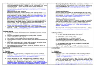 •   Retarder le redressement du bateau après la fin du virement de bord et                                     • Delaying righting the boat after the tack is completed and when
        quand le réglage pour remettre le bateau à plat est accompagné d’une action                                trimming the boat flat accompanying it with a sheet pump – single sheet
        de pomper l’écoute – l’action de pomper l’écoute une seule fois peut                                       pump can break BASIC 4 Except when permitted under rule 42.3, any single action of
        enfreindre BASIC 4 Sauf lorsque cela est permis selon la règle 42.3, tout mouvement du                     the body that propels the boat (in any direction) with the effect of one stroke of a paddle is
        corps qui propulse le bateau (dans n’importe quelle direction) avec le même effet qu’un coup de            prohibited.
        pagaie est interdit.
        Particulièrement en Laser standards:                                                                       • Mostly Laser Standards:
        Retarder le redressement du bateau après la fin du virement de bord sur la                                 Delaying righting the boat after the tack is completed on a new close-
        nouvelle route au plus près, suivi d'une vigoureuse action de pomper avec le                               hauled course, followed by a strong body pump that breaks the paddle
        corps qui enfreint le test de la pagaie - BASIC 6 Après un virement de bord, quand                         test– BASIC 6 After a tack when a boat is on her new close-hauled course, movement
        un bateau est sur sa nouvelle route au plus près, tout mouvement qui propulse le bateau avec               propelling the boat like a stroke of a paddle is prohibited under rule 42.1.
        l’effet d’un coup de pagaie est interdit selon la règle 42.1
        Particulièrement en Radial et Laser 4.7 :                                                                  • Mostly Laser Radials and Lasers 4.7:
        Dans les vents très légers, retarder le redressement du bateau après que le                                 In very light air, delaying righting the boat after the boat has reached a
        bateau a atteint sa route au plus près et le faire gîter davantage avant de le                             close-hauled course and rolling it further to leeward before trimming it
        ramener à plat ; si cette action est répétée dans leurs virements de bord                                  flat; if this action is repeated in their subsequent tacks it breaks
        suivants cela enfreint la règle 42.2(b)(1) les actions suivantes sont interdites : (b)                     42.2(b)(1) these actions are prohibited: (b) rocking: repeated rolling of the boat,
        balancer : roulis répété du bateau, provoqué (1) par le mouvement du corps,                                induced by (1) body movement,
    •   Virements de bord répétés sans rapport avec le vent ou des considérations
        tactiques – 42.2(e)   virements de bord ou empannages répétés sans rapport avec                            • Repeated tacks unrelated to wind or tactical considerations – 42.2(e)
        des sautes de vent ou des considérations tactiques.                                                        repeated tacks or gybes unrelated to changes in the wind or to tactical considerations.

Quelques repères:
   • Le concurrent retarde –t-il le redressement de son bateau après le virement                          Gathering evidence:
      de bord ?                                                                                                  • Is the sailor delaying righting the boat after the tack?
   • Est-il suivi d’une action de pomper avec l’écoute ou avec le corps ?
   • A-t-il eu l'effet d'un coup de pagaie ?                                                                       • Is it followed by a sheet or body pump?
   • Les différents virements augmentent-ils la vitesse du bateau ?                                                • Is it having the effect of one stroke of a paddle?
   • Le mouvement du corps du concurrent est-il la cause de l’augmentation de la                                   • Do the individual tacks increase the speed of the boat?
      vitesse ?                                                                                                    • Does sailor’s body movement cause the increased speed?
   • est-ce que l'augmentation de la vitesse après le virement de bord est suivie
      d’une diminution soudaine et significative de vitesse ?                                                      • Is the increase in speed after the tack followed by a sudden and
                                                                                                                   significant decrease in speed?
   • Est-ce que les virements de bords sont justifiés par des sautes de vent ou
                                                                                                                   • Can the tacks be justified by wind shifts or tactical consideration
      des considérations tactiques
PORTANT                                                                                                   DOWNWIND

1. Pumping                                                                                                2. Pumping
Actions autorisées:                                                                                       Permitted actions:
    •  Réglages d’une voile dans le but de régler le bateau pour les conditions                                  • Trimming a sail in order to trim the boat in the prevailing conditions –
       existantes – PUMP 2 : Border et choquer une voile en réponse à des bascules de vent,                      PUMP 2 : : Pulling in and releasing a sail in response to wind shifts, gusts or waves is
        des risées ou des vagues est permis, même si cela est répété (voir règle 42.1)                                permitted, even if repeated (see rule 42.1).

    •   L’action de pomper une voile, une fois par vague ou risée pour initier le                                  • Pumping a sail once per wave or gust of wind to initiate surfing or
        surfing ou le planing, mais pour qualifier un surf, le bateau doit accélérer                               planing but to qualify as surfing the boat must rapidly accelerate down
        rapidement sur le coté sous le vent de la vague – 42.3(c) : lorsque le surfing                             the leeward side of the wave – 42.3(c) Except on a beat to windward, when
        (accélération rapide en descendant sur le côté sous le vent d'une vague) ou le planing est                 surfing (rapidly accelerating down the leeward side of a wave) or planing is possible, the
        possible, l'équipage du bateau peut border l'écoute et le bras de toute voile dans le but                  boat's crew may pull the sheet and the guy controlling any sail in order to initiate surfing or
                                                                                                                   planing, but only once for each wave or gust of wind.
 