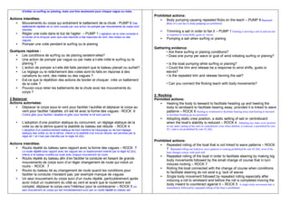 d’initier ce surfing ou planing, mais une fois seulement pour chaque vague ou risée.
                                                                                                            Prohibited actions:
Actions interdites:                                                                                            • Body pumping causing repeated flicks on the leach – PUMP 6 Repeated
    • Mouvements du corps qui entraînent le battement de la chute - PUMP 6 Des                                        flicks of a sail due to body pumping are prohibited.
        battements répétés de la voile causés par une action de pomper par mouvements du corps sont
        interdits.
                                                                                                                 •    Trimming a sail in order to fan it – PUMP 1 Fanning is moving a sail in and out not
    •   Régler une voile dans le but de l'agiter – PUMP 1 L’agitation de la voile consiste à                          in response to wind shifts, gusts or waves.
        la border et la choquer sans que cela réponde à des bascules de vent, des risées ou des
        vagues.
                                                                                                                 •    Pumping a sail when surfing or planing
    •   Pomper une voile pendant le surfing ou le planing
                                                                                                            Gathering evidence:
Quelques repères :                                                                                                 • Are there surfing or planing conditions?
   • Les conditions de surfing ou de planing existent-elles?                                                       • Does one pump per wave or gust of wind initiating surfing or planing?
   • Une action de pomper par vague ou par risée a-t-elle initié le surfing ou le
      planing ?                                                                                                       • Is the boat pumping while surfing or planing?
   • L’action de pomper a-t-elle été faite pendant que le bateau planait ou surfait?                                  • Could the trim and release be a response to wind shifts, gusts or
   • Le réglage ou le relâchement des voiles sont-ils faits en réponse à des                                         waves?
      variations du vent, des risées ou des vagues ?                                                                  • Is the repeated trim and release fanning the sail?
   • Est-ce que la répétition des actions de border et choquer crée un battement
      de la voile ?                                                                                                   • Can you connect the flicking leach with body movements?
   • Pouvez-vous relier les battements de la chute avec les mouvements du
      corps ?
                                                                                                            2. Rocking
2 Balancer                                                                                                  Permitted actions:
Actions autorisées:                                                                                             • Heeling the body to leeward to facilitate heading up and heeling the
    • Déplacer le corps sous le vent pour faciliter l’aulofée et déplacer le corps au                              body to windward to facilitate bearing away, provided it is linked to wave
       vent pour faciliter l’abattée, s'il est lié avec la forme des vagues - ROCK 6                               patterns – ROCK 6 Heeling to windward to facilitate bearing away and heeling to leeward
        Contre gîter pour faciliter l’abattée et gîter pour faciliter le lof sont permis.                             to facilitate heading up are permitted.
                                                                                                                 •    Adopting static crew position, a static setting of sail or centreboard
    •   L’adoption d’une position statique du concurrent, un réglage statique de la                                   when the boat’s stability is reduced – ROCK 4 Adopting any static crew position
        voile ou de la dérive quand la stabilité du bateau est réduite - ROCK 4                                       or any static setting of the sails or centreboard, even when stability is reduced, is permitted by rule
        L’adoption d’un positionnement statique de tout membre de l’équipage ou de tout réglage                       42.1 and is not prohibited by rule 42.2(b).
        statique des voiles ou de la dérive, même si la stabilité s’en trouve réduite, est permise par la
        règle 42.1 et n’est pas interdite par la règle 42.2(b).
                                                                                                            Prohibited actions:
Actions interdites:                                                                                            • Repeated rolling of the boat that is not linked to wave patterns – ROCK
    • Roulis répété du bateau sans rapport avec la forme des vagues – ROCK 7                                       7 Repeated rolling not linked to wave patterns is rocking prohibited by rule 42.2(b), even if the
        Le roulis répété sans rapport avec les vagues est un balancement interdit par la règle 42.2(b),               boat changes course with each roll.
        même si le bateau modifie sa route avec chaque mouvement de roulis
                                                                                                                 •    Repeated rolling of the boat in order to facilitate steering by making big
    •   Roulis répété du bateau afin d’en faciliter la conduite en faisant de grands
                                                                                                                      body movements followed by the small change of course that in turn
        mouvements de corps suivi d’un léger changement de route qui induit un
                                                                                                                      induces rocking – ROCK 7
        roulis - ROCK 7
                                                                                                                 •    Rolling the boat connected with the change of course when conditions
    •   Roulis du bateau lié au changement de route quand les conditions pour
                                                                                                                      to facilitate steering do not exist e.g. lack of waves
        faciliter la conduite n'existent pas. par exemple manque de vagues
                                                                                                                 •    Single body movement followed by repeated rolling especially after
    •   Un seul mouvement du corps suivi d’un roulis répété, particulièrement après                                   inducing a roll to windward and before the roll is completed moving the
        avoir induit un roulement du côté au vent et avant que le roulement soit                                      body inward to counteract against it – ROCK 5 A single body movement that is
        complet, déplacer le corps vers l'intérieur pour le contrecarrer – ROCK 5 Un                                  immediately followed by repeated rolling of the boat is prohibited.
        seul mouvement du corps qui est immédiatement suivi par un roulis répété du bateau est
 