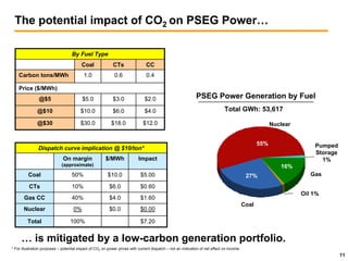 public serviceenterprise group Morgan Stanley