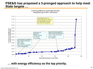 public serviceenterprise group  Merrill_Lynch_FINAL