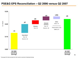 public serviceenterprise group 2Q2007Slides