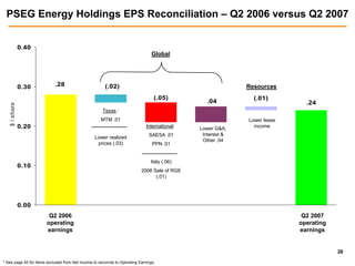 public serviceenterprise group 2Q2007Slides