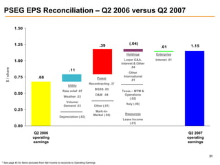 public serviceenterprise group 2Q2007Slides