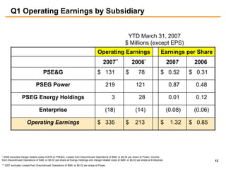 public serviceenterprise group Citigroup