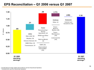 public serviceenterprise group Citigroup