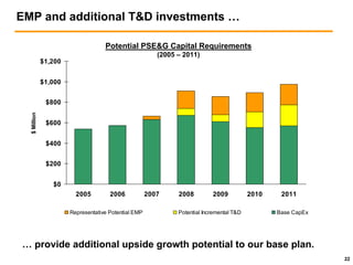 public serviceenterprise group Citigroup