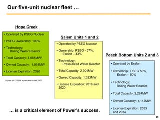 public serviceenterprise group Citigroup
