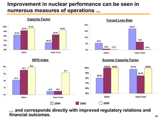 public serviceenterprise group Citigroup