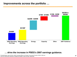 public serviceenterprise group Citigroup