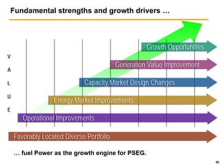 public serviceenterprise group Citigroup
