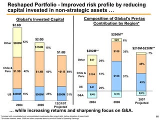 public serviceenterprise group Citigroup