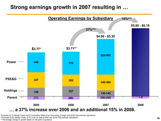 public serviceenterprise group Citigroup