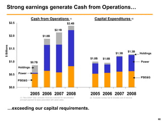 public serviceenterprise group Citigroup