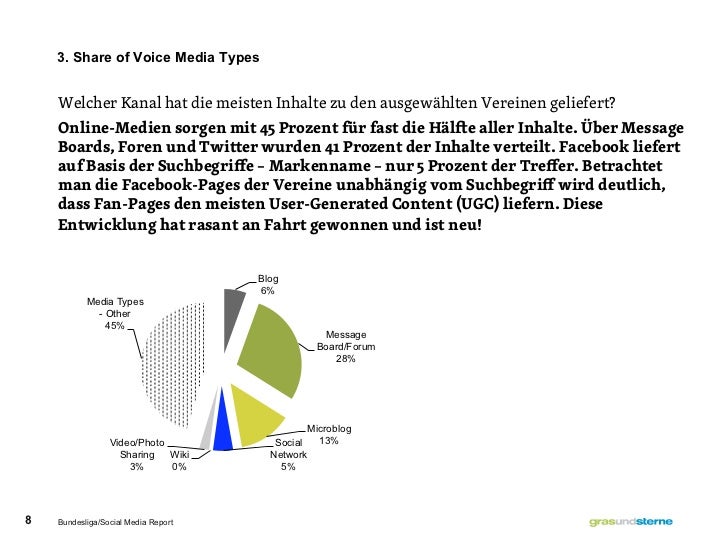 Social Media Report Fussball Bundesliga 2011