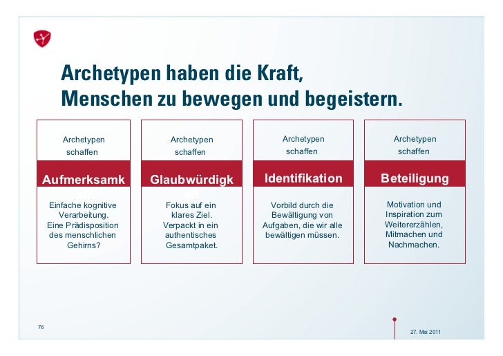 Flirten thesaurus