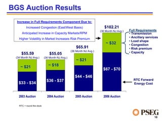 PEG_031506MorganStanley_3
