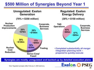 PEG_031506MorganStanley_3