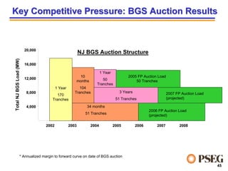 PEG_031506MorganStanley_3