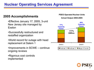 PEG_031506MorganStanley_3